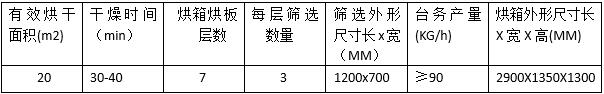 湖南新興農業(yè)機械有限公司,邵陽金銀花無硫綠色加工設備研發(fā),設計,制造